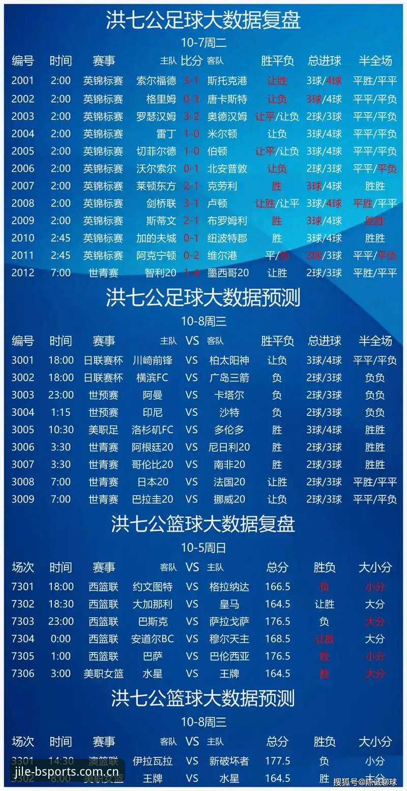 B体育投注指南攻略 B体育投注指南 vs 传统投注:谁更懂你的竞技脉搏?
